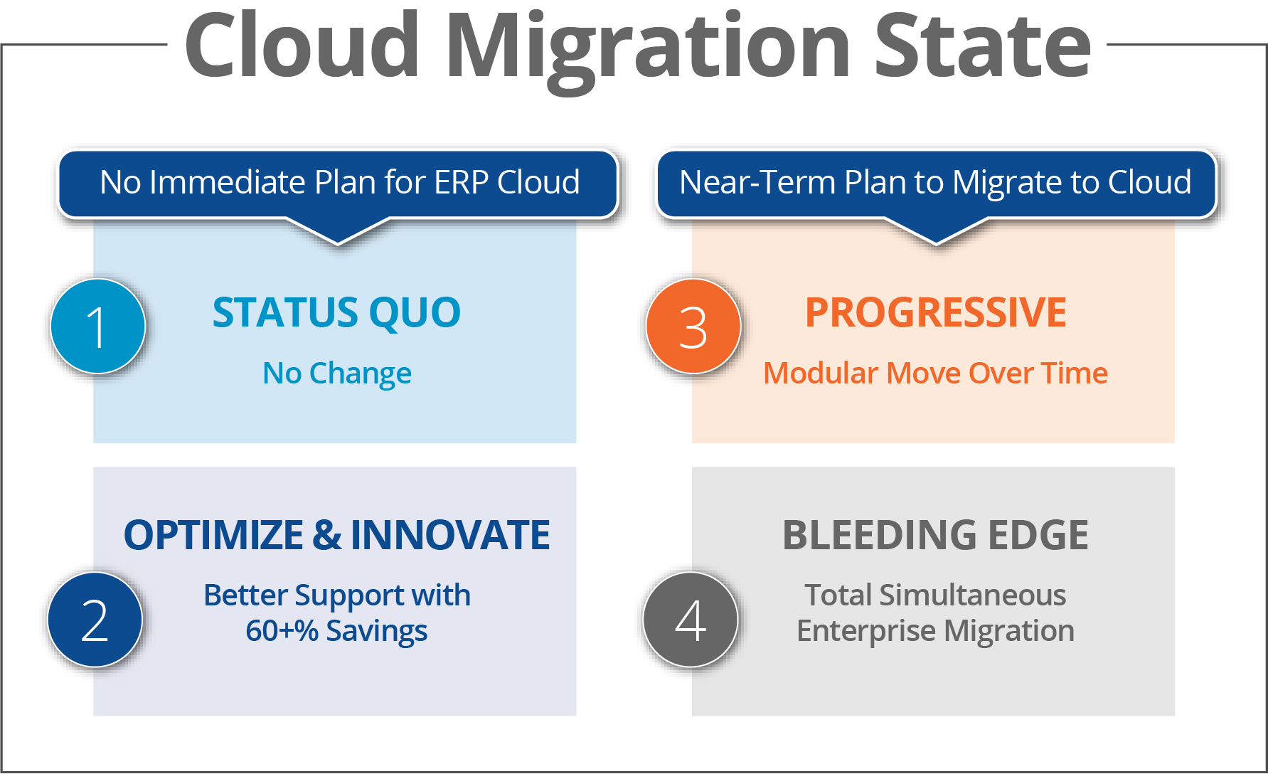 how-to-survive-the-move-from-on-premise-to-cloud-spinnaker-support