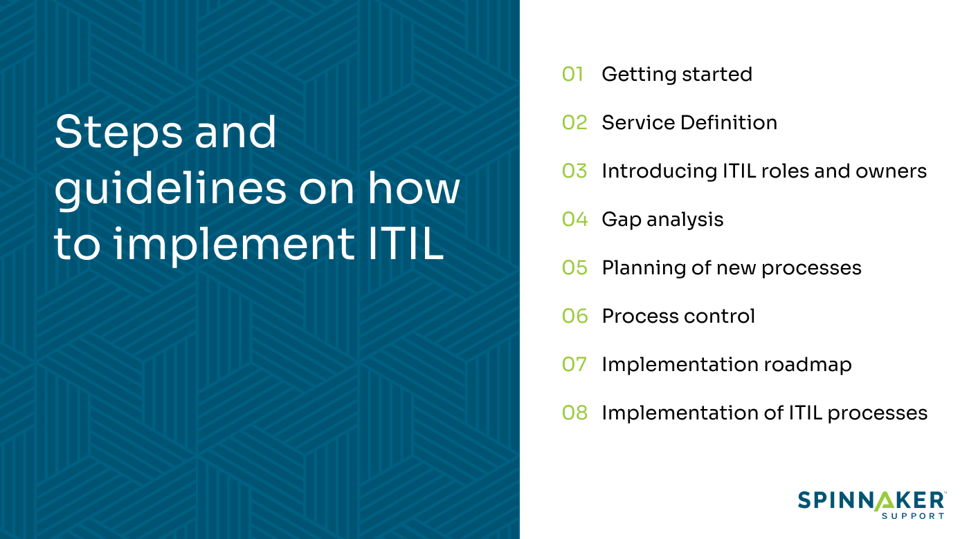  The 8 steps to implementing ITIL in your organization