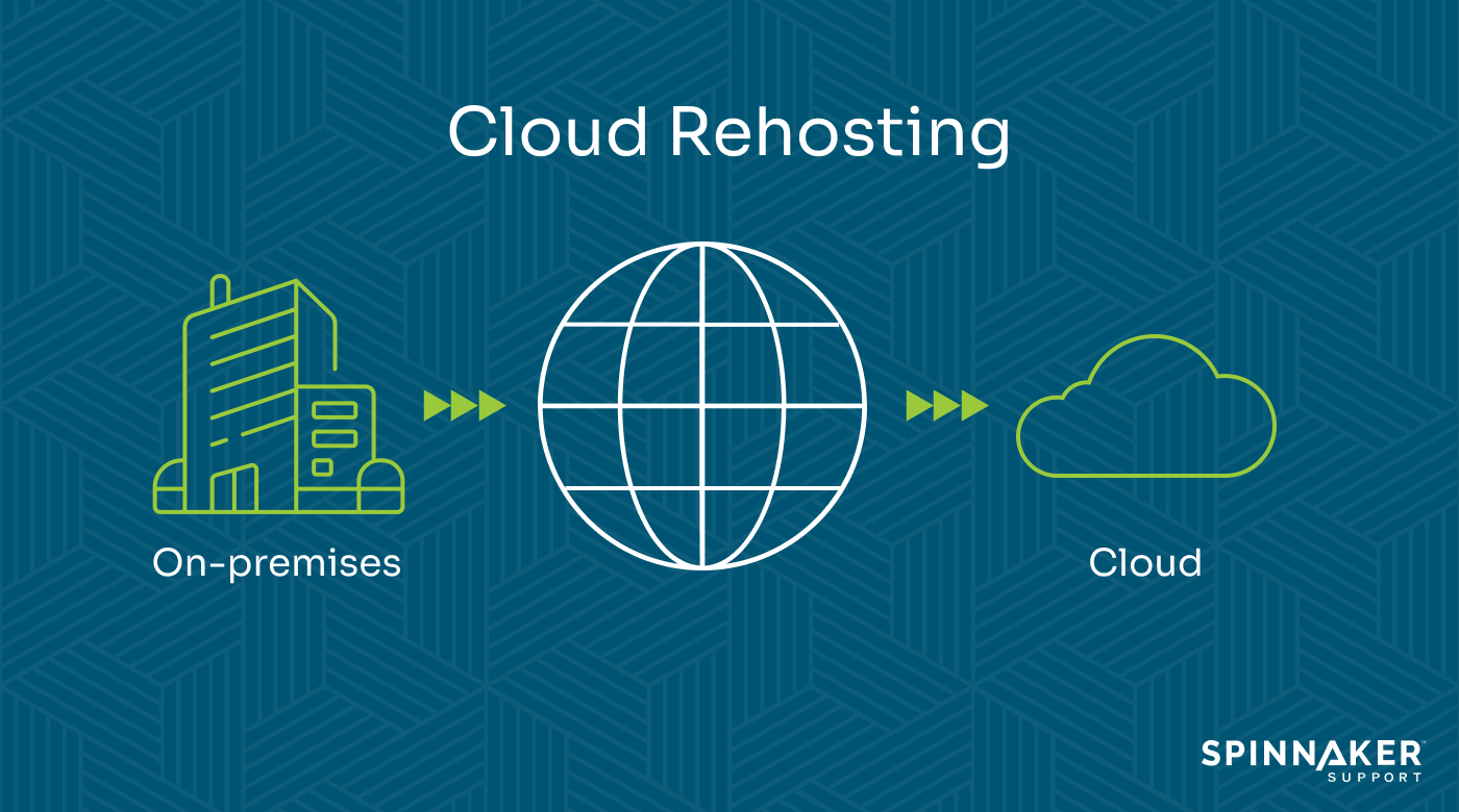 Cloud rehosting strategy