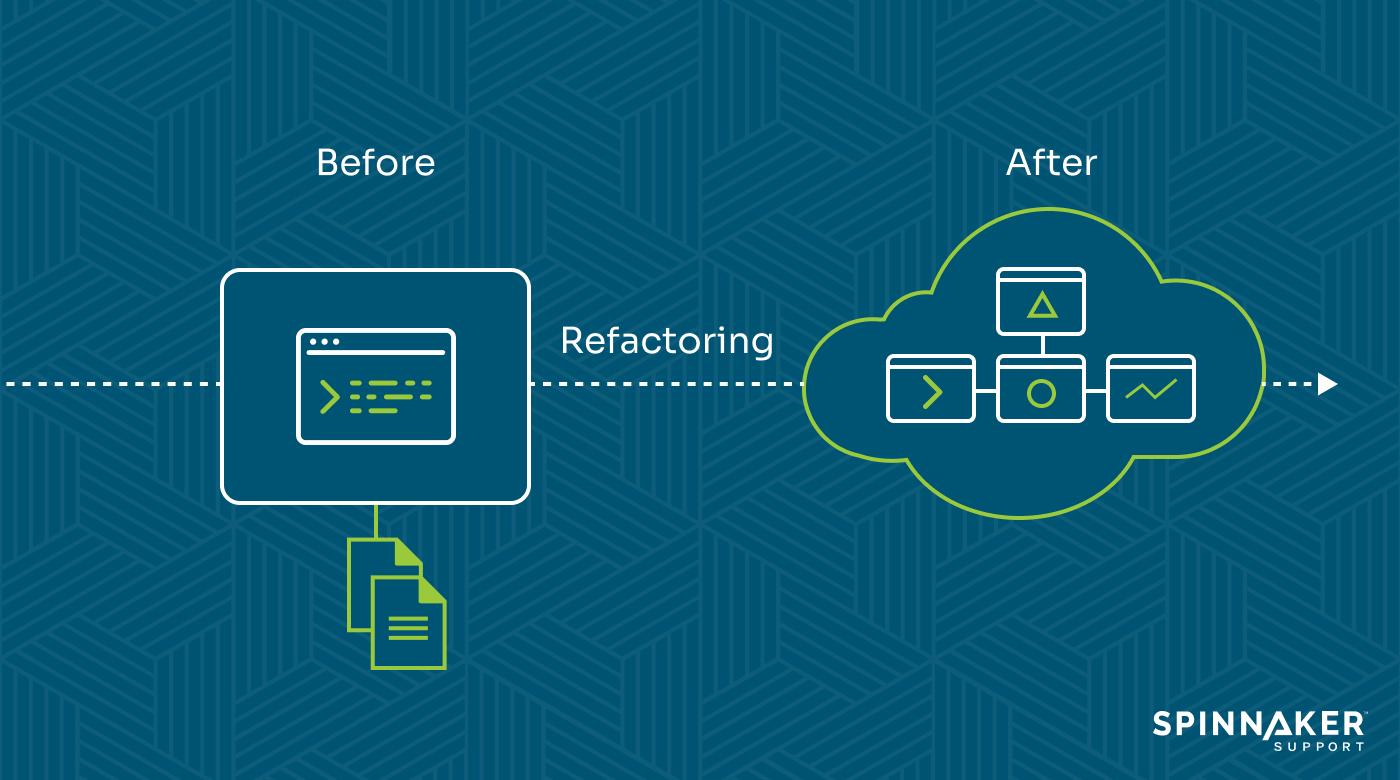  Cloud refactoring strategy