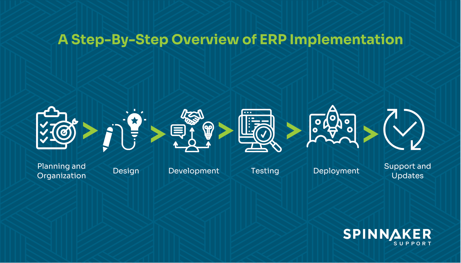 A comprehensive strategy for ERP implementation