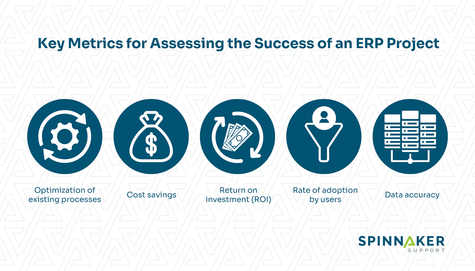 Key ERP project success indicators