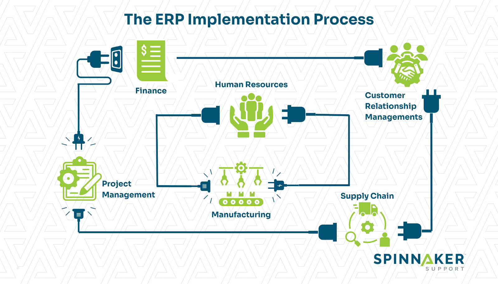 Definition of ERP implementation
