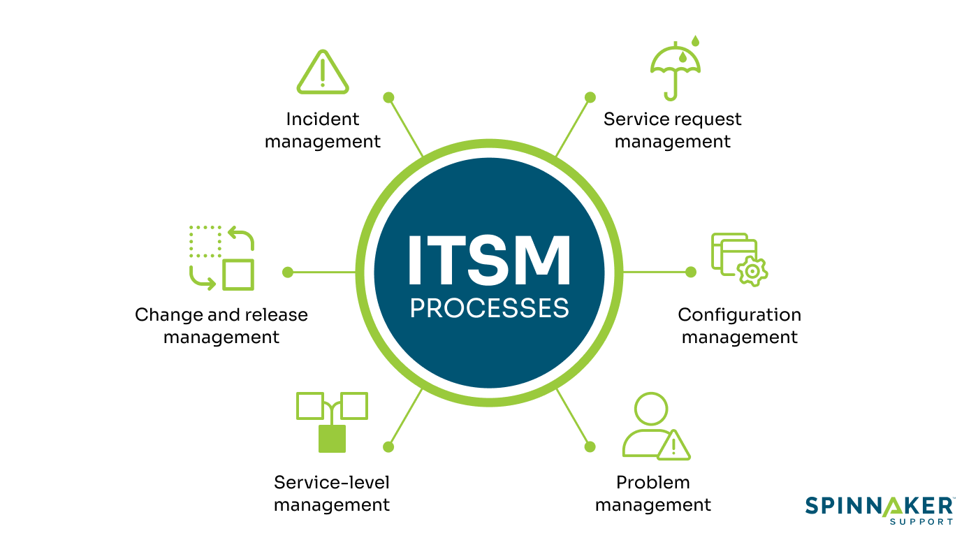 ITSM vs. ITIL: What is the difference and how to choose?