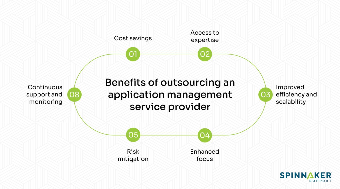 Benefits of outsourcing an AMS provider