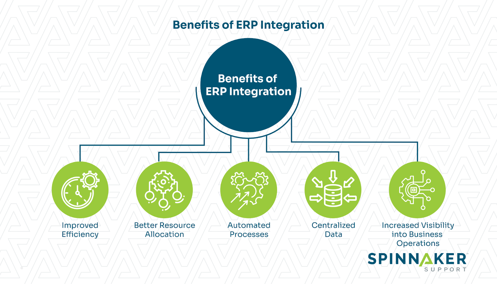 some benefits of Integrating ERP.