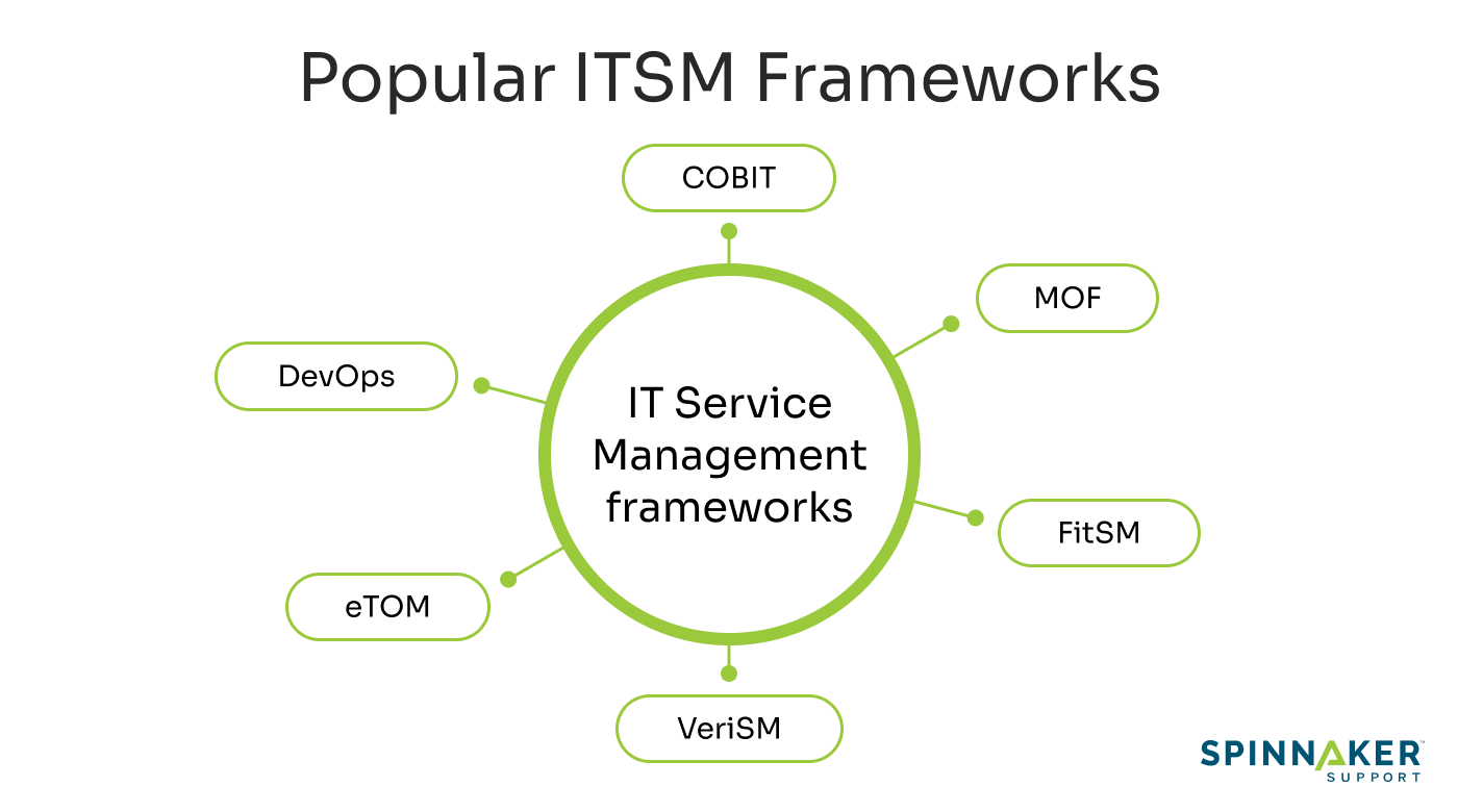 ITSM vs. ITIL: What is the difference and how to choose?