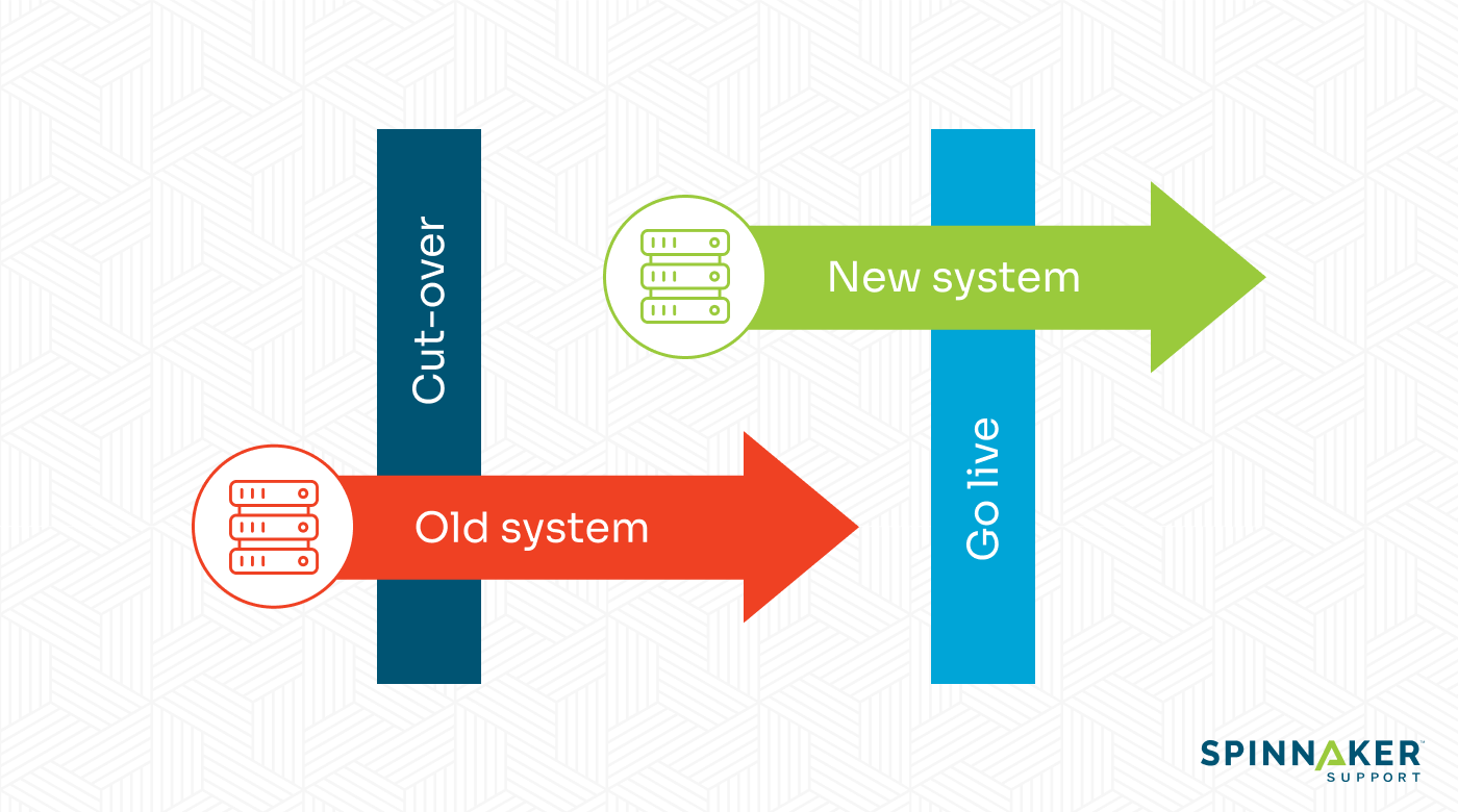 Definition and meaning of software migration