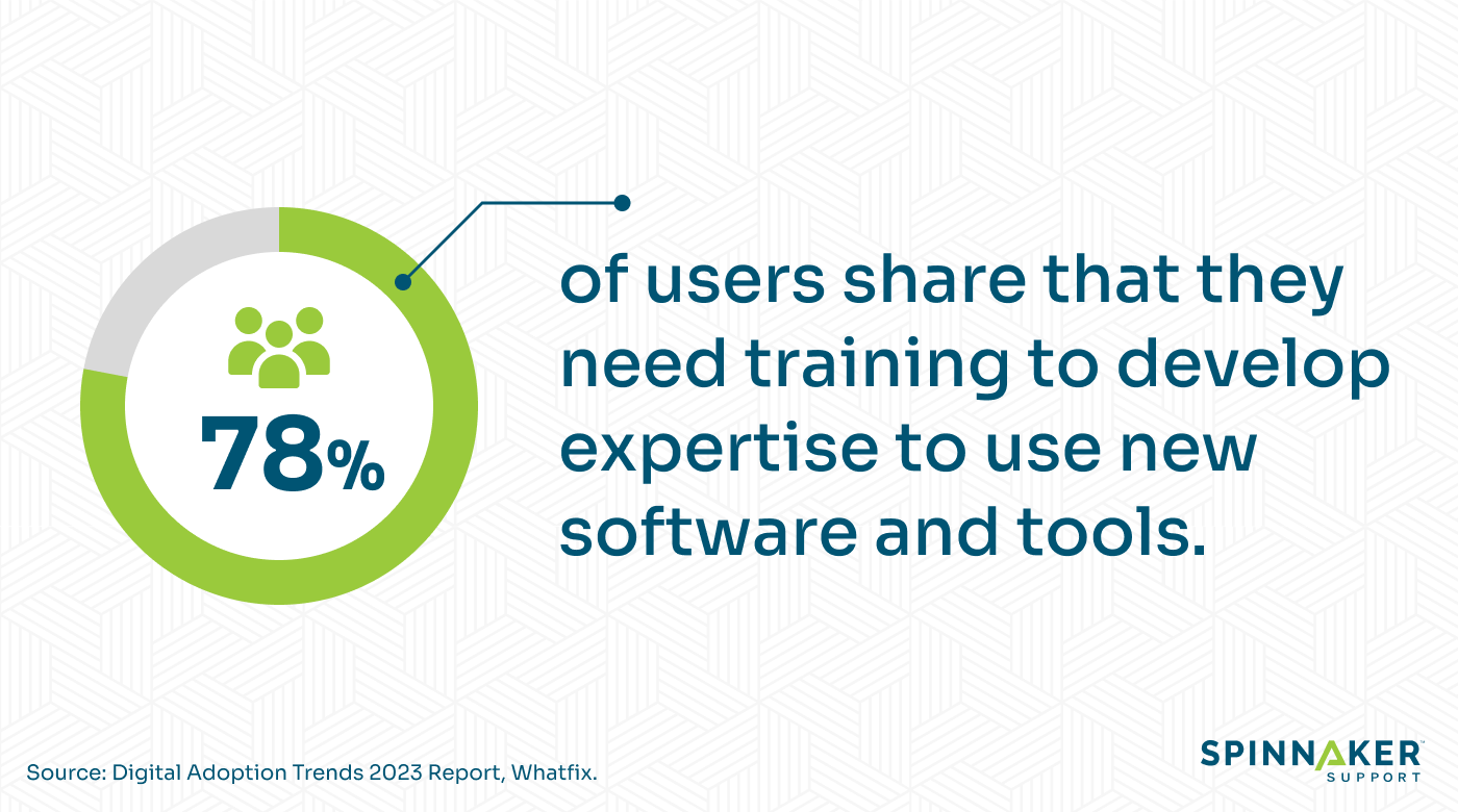 Statistic establishing the importance of training during a migration plan