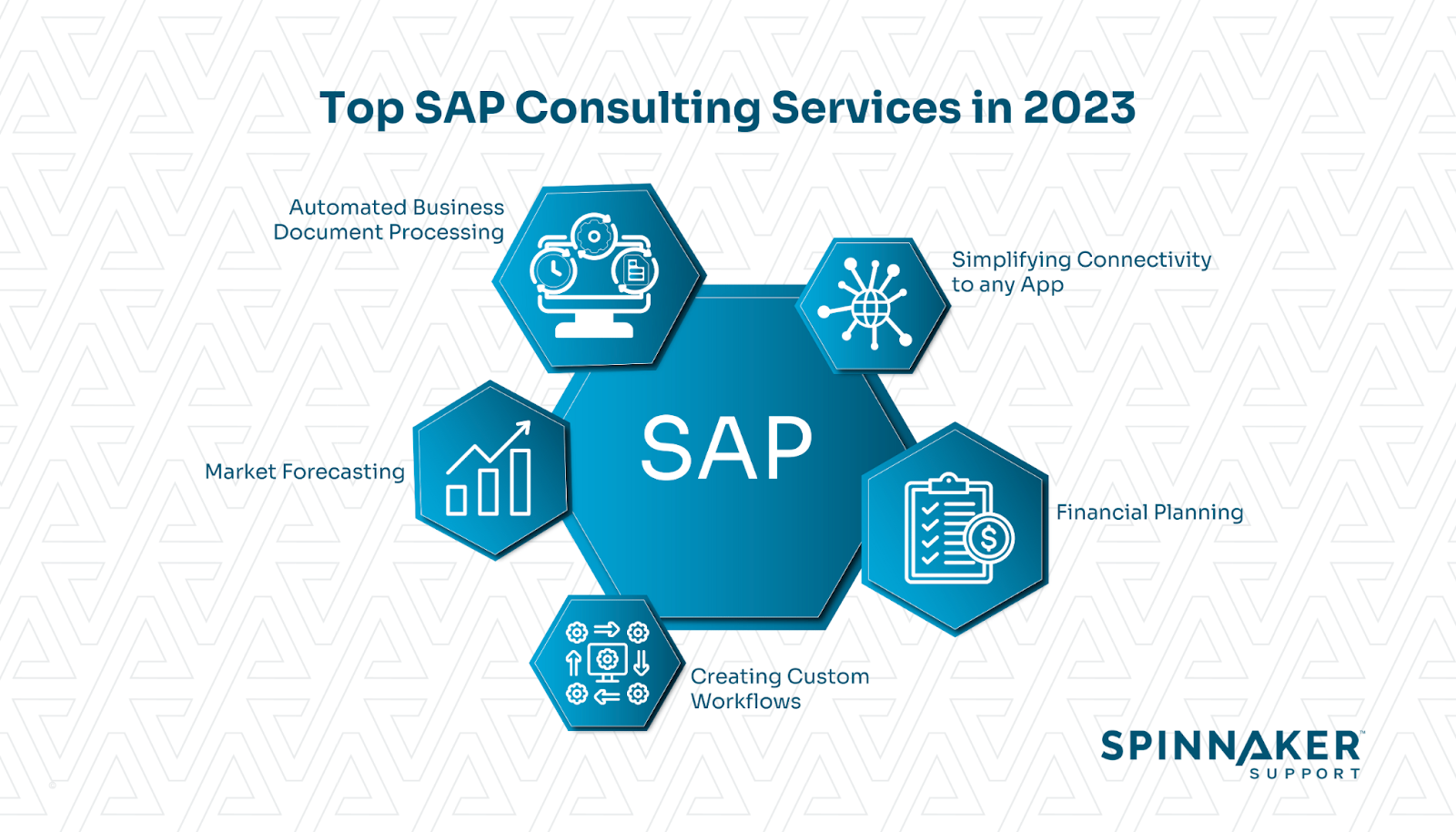 SAP Consulting Services