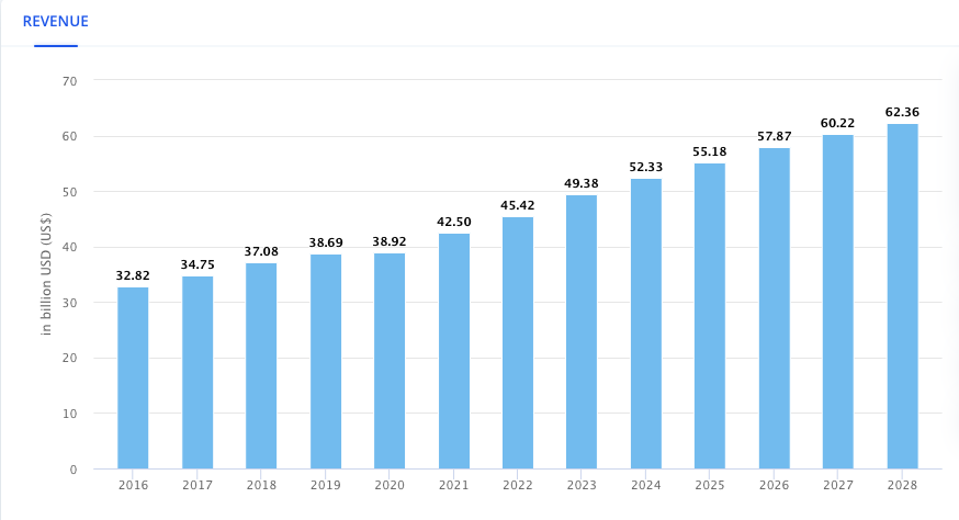 ERP system growth numbers