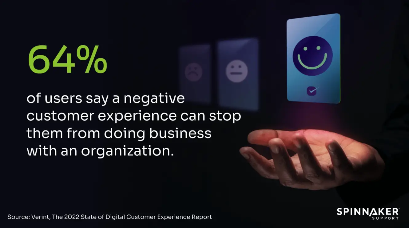 Customer experience statistic
