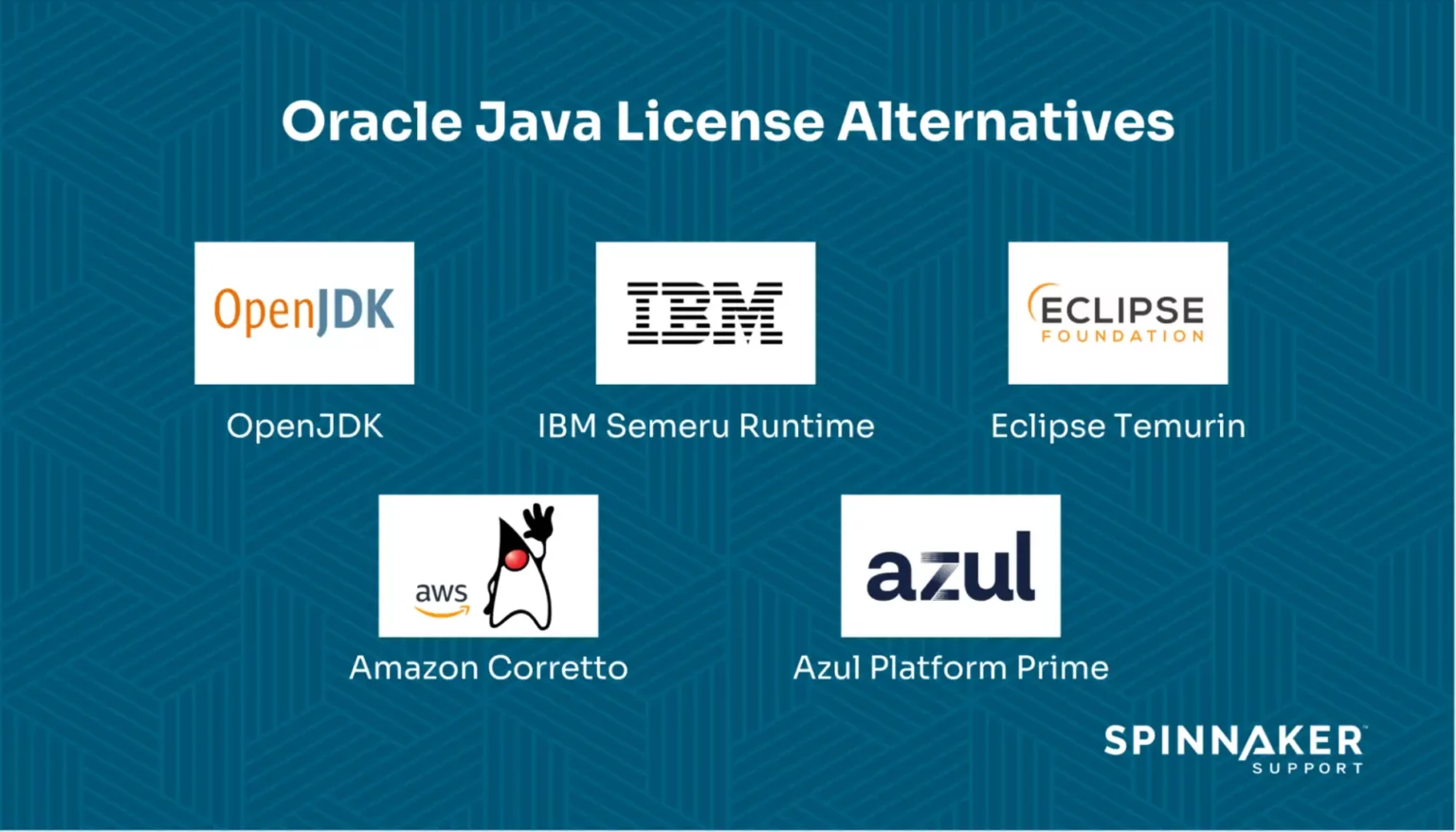 Top 5 alternatives to Oracle JDK