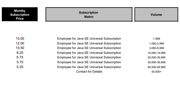 The cost of the Java SE Universal Subscription