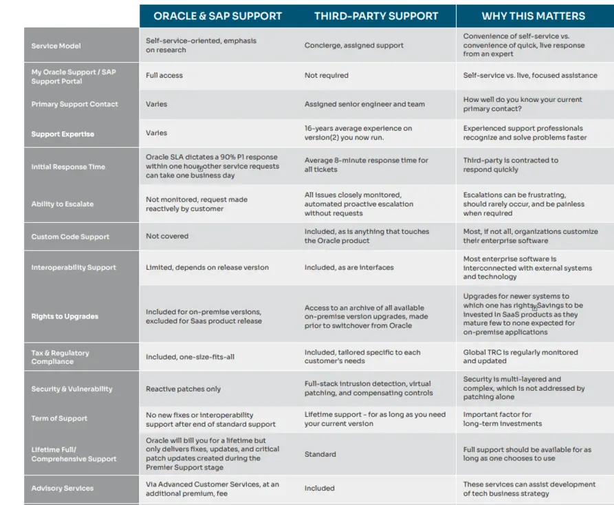 Spinnaker Support services vs. Software publisher services