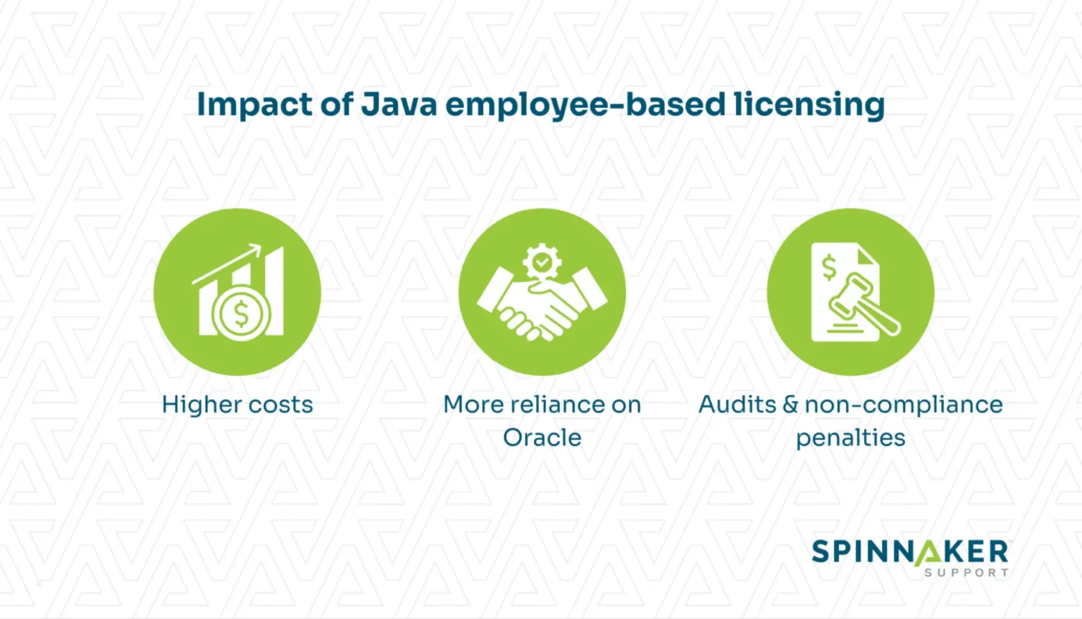 How will the Oracle Java license changes affect your business?
