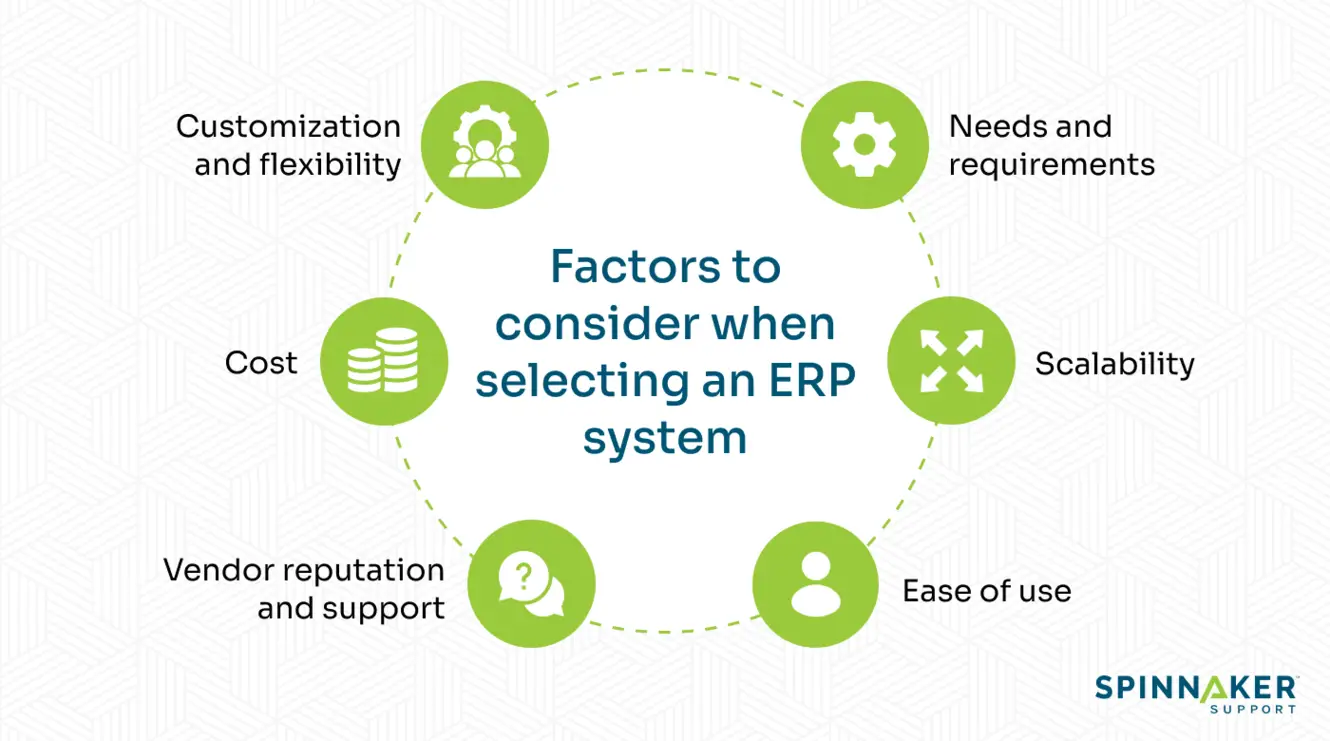 Factors to consider when selecting an ERP software