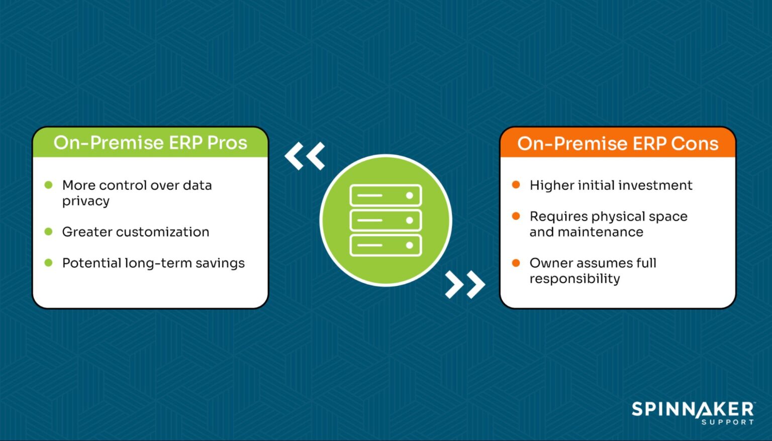 Advantages and disadvantages of on-premise ERP?