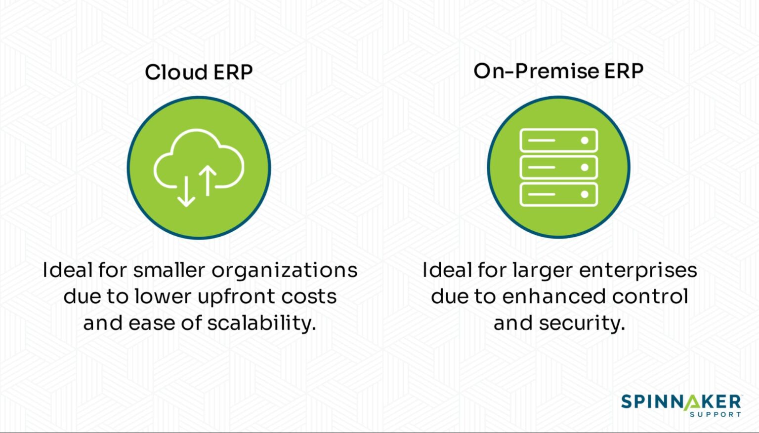 Cloud ERP vs on-premise: which one is right