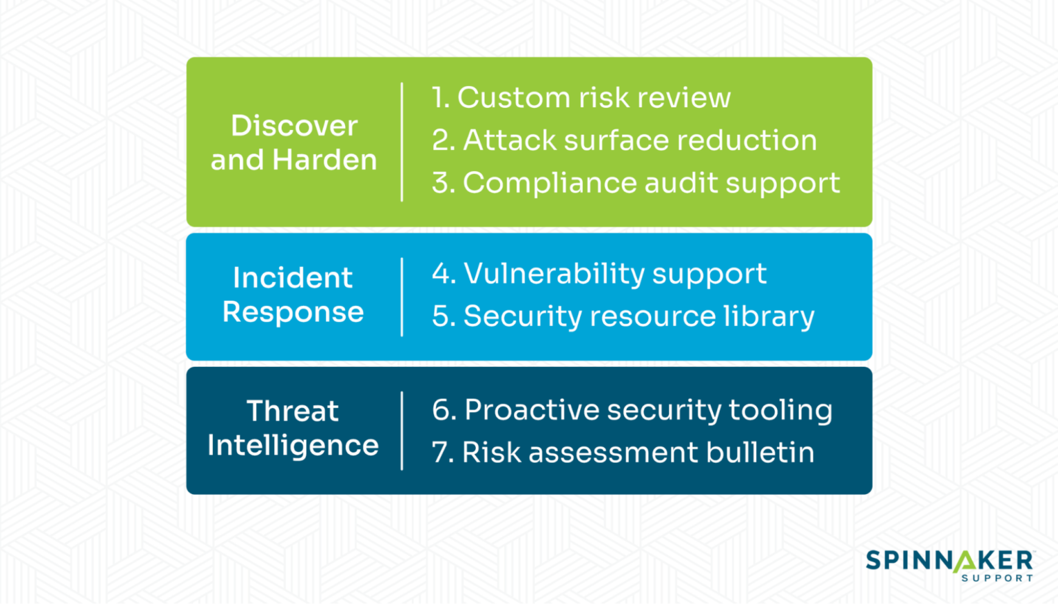 How Spinnaker Support handles vulnerability management