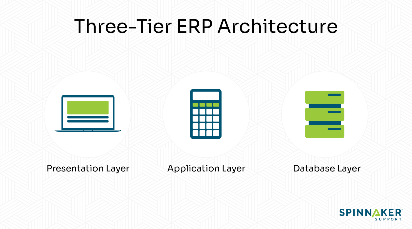 Three-tier ERP architecture