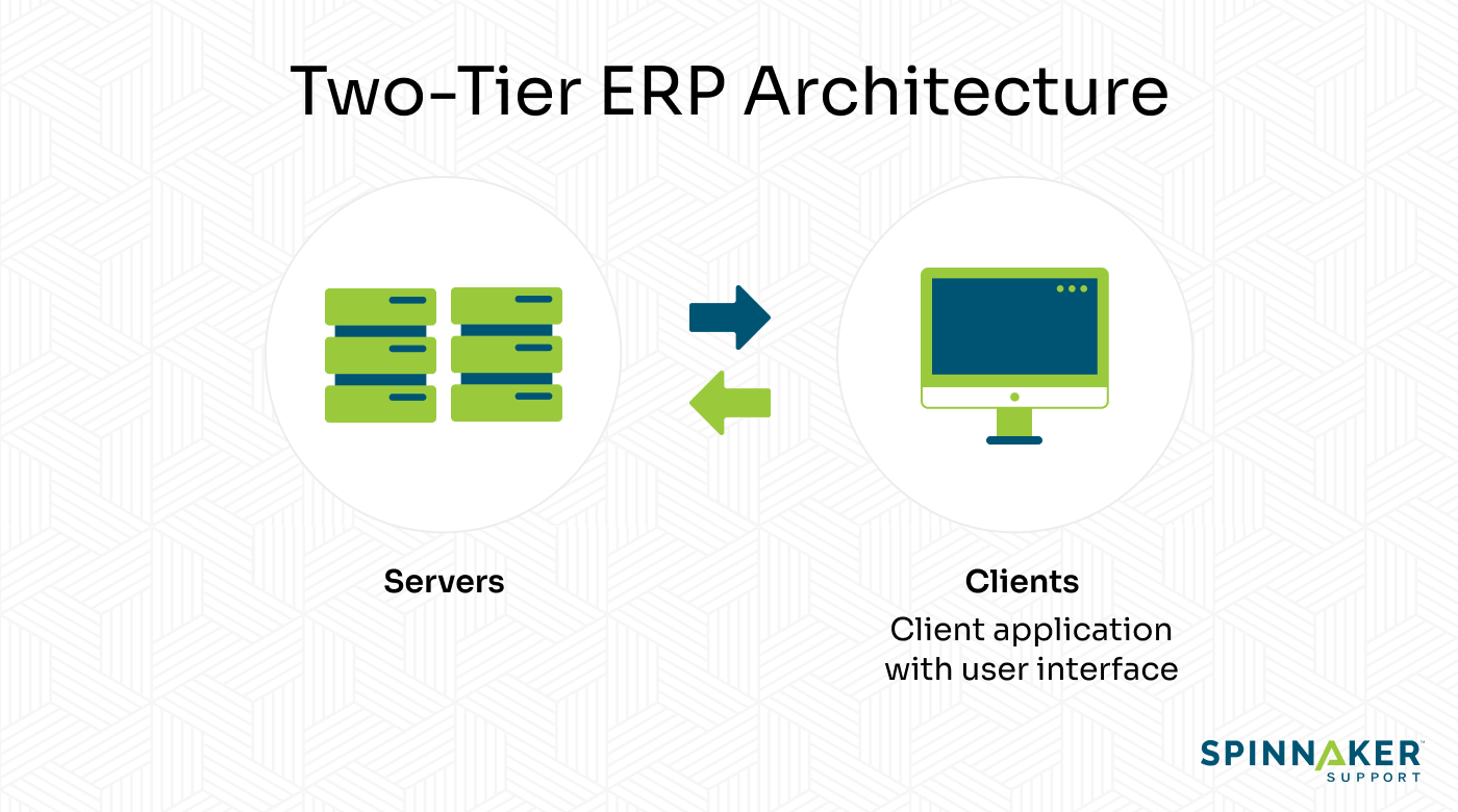 Two-tier ERP architecture